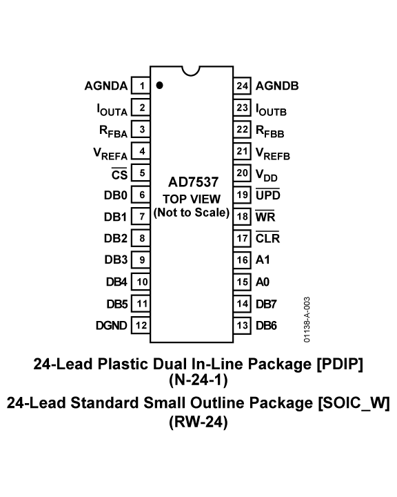 AD7537 Pin Configuration