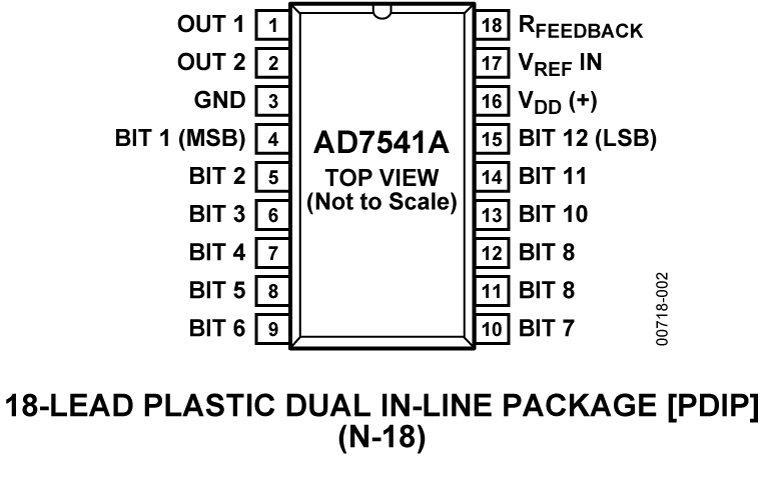 AD7541A Pin Configuration
