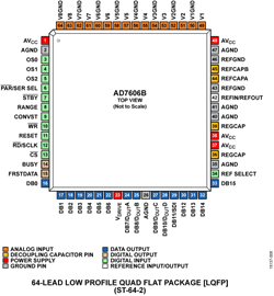 AD7606B Datasheet and Product Info | Analog Devices