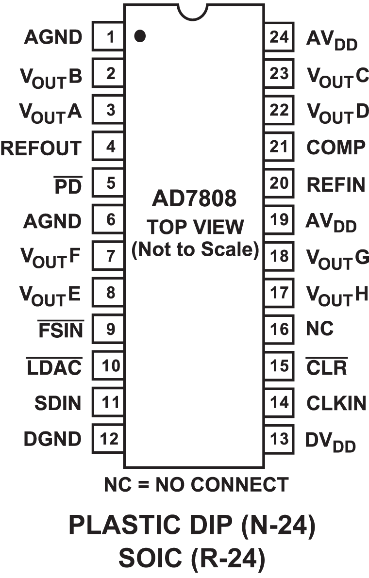 AD7808 Pin Diagram
