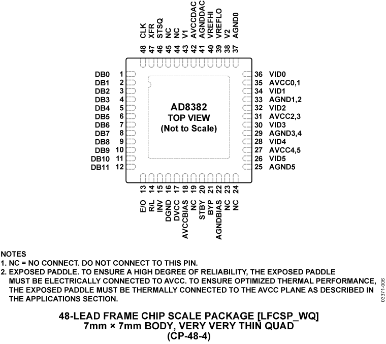 AD8382 Pin Configuration