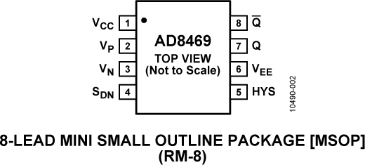 AD8469 Pin Configuration