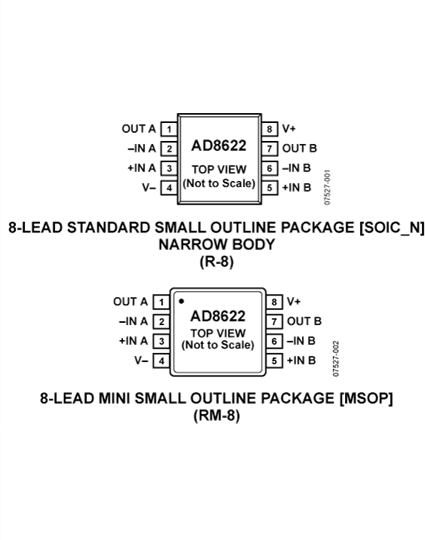 AD8622 Datasheet and Product Info | Analog Devices