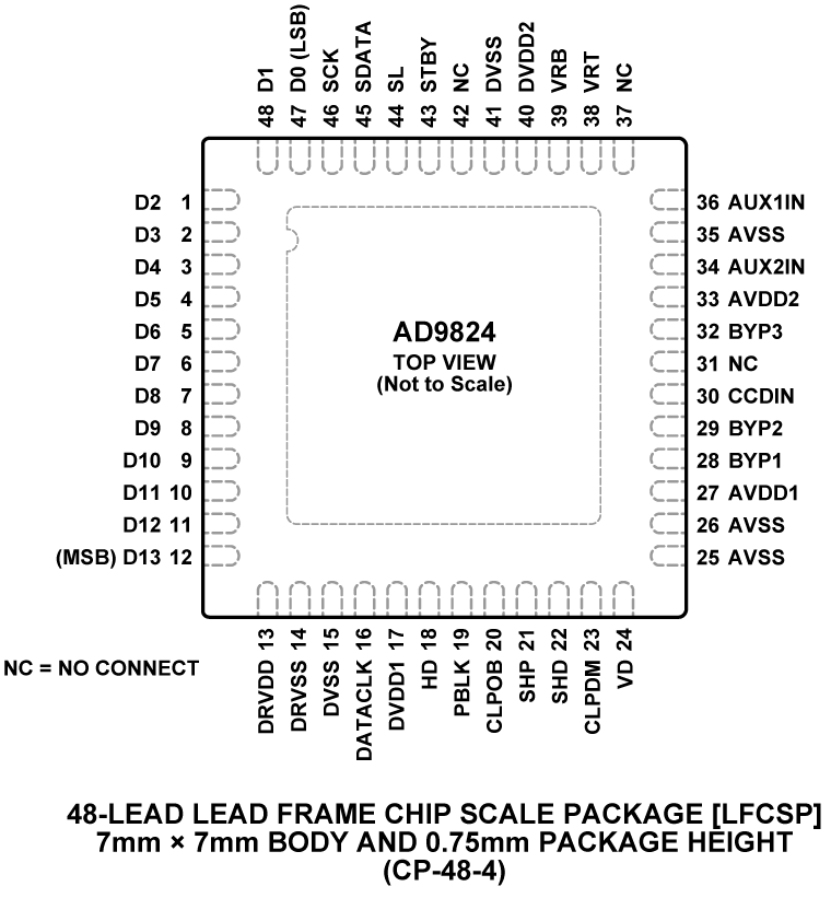 AD9824 Pi9n Configuration