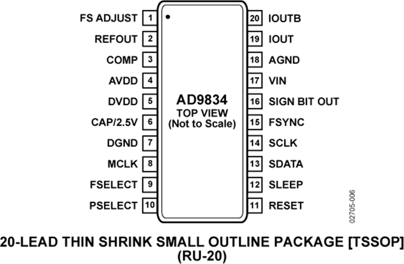 AD9834 Datasheet and Product Info | Analog Devices