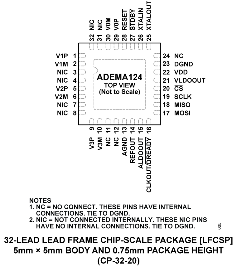 ADEMA124 Pin Configuration