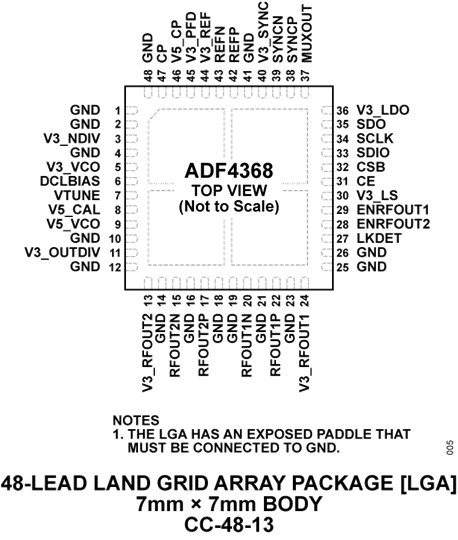 ADF4368 Datasheet and Product Info | Analog Devices
