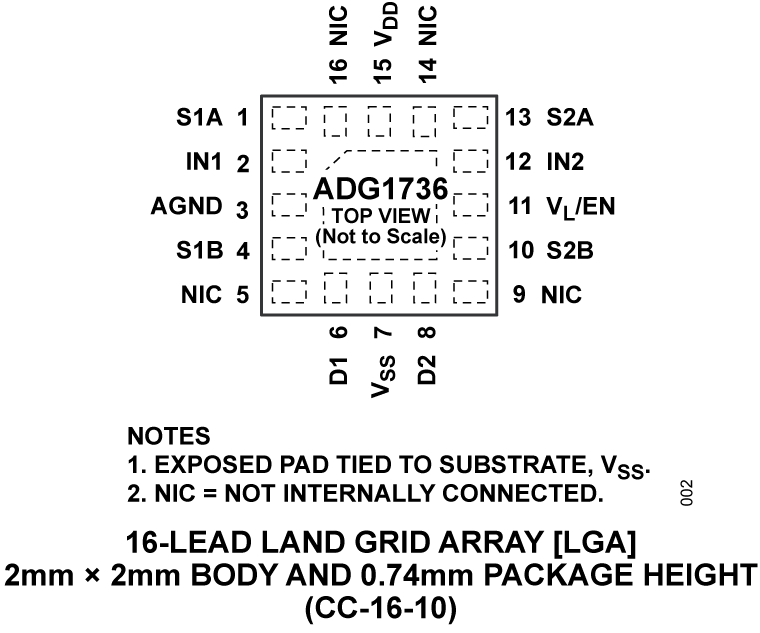ADG1736 Pin Configuration