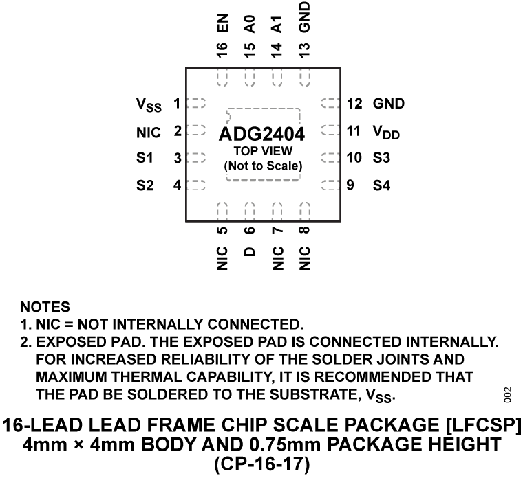 ADG2404 Pin Configuration