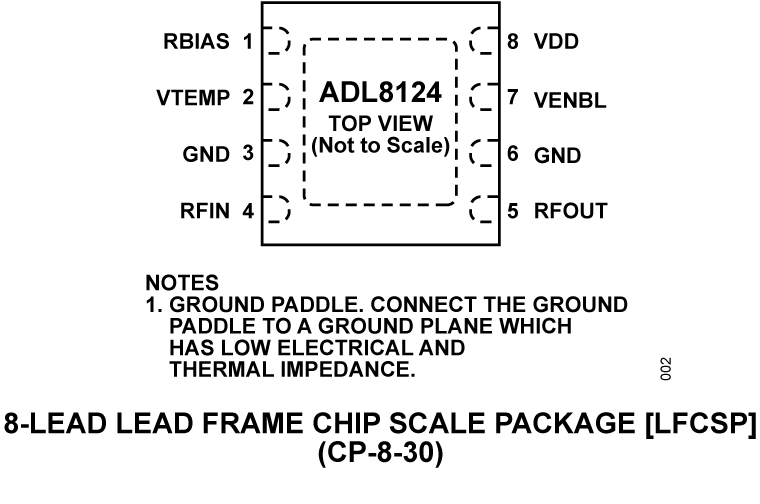 ADL8124 Pin Configuration
