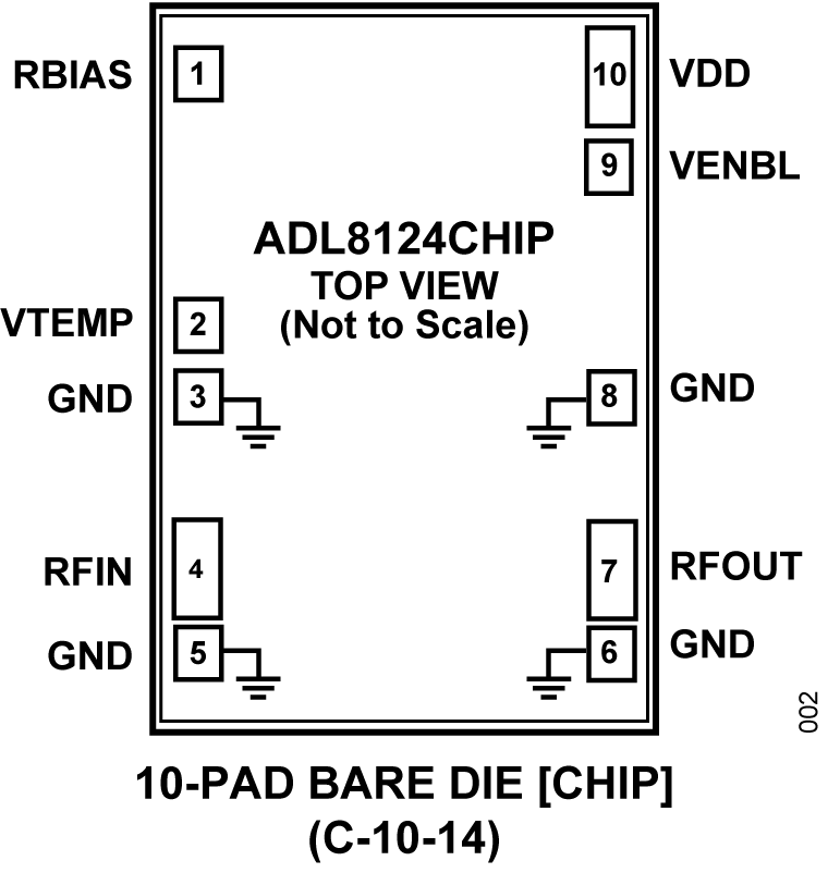ADL8124CHIP Pin Configuration