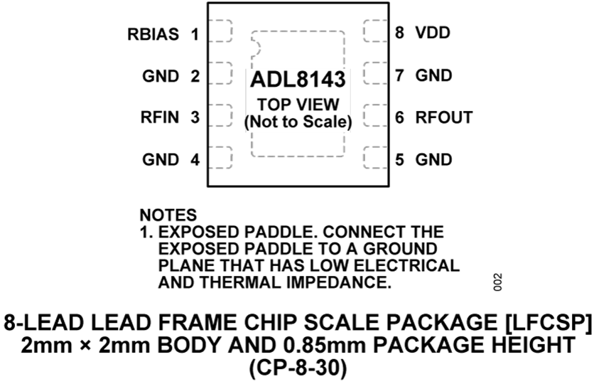 Al843 Module ADL8143 Datasheet and Product Info | Analog Devices