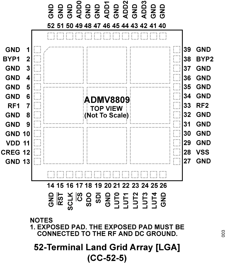 ADMV8809 Pin Configuration