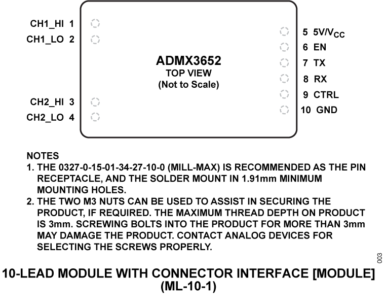 ADMX3652 Pin Configuration