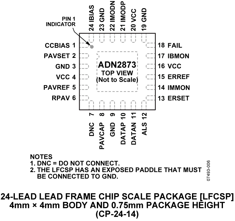 ADN2873 Pin Configuration