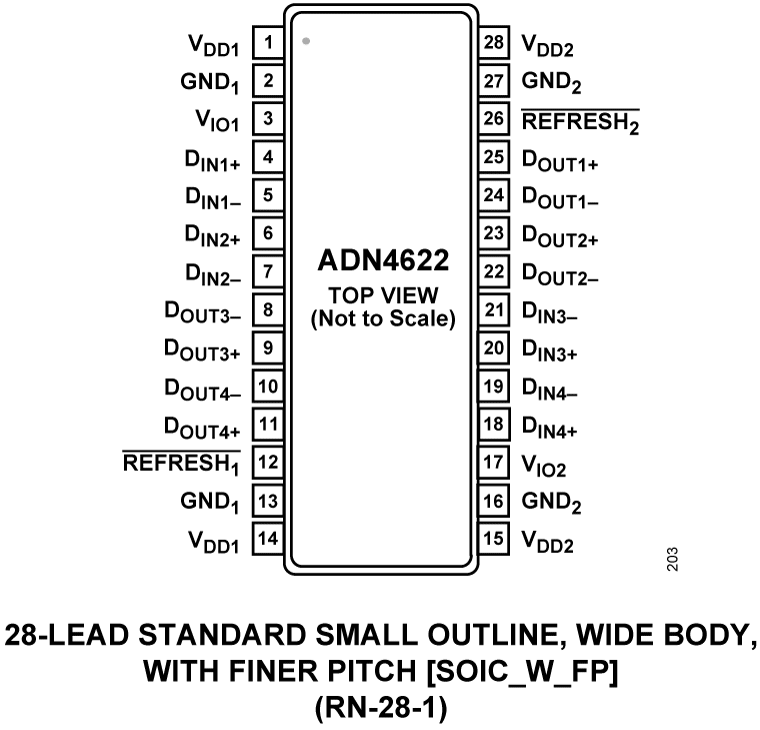 ADN4624 Pin Configuration