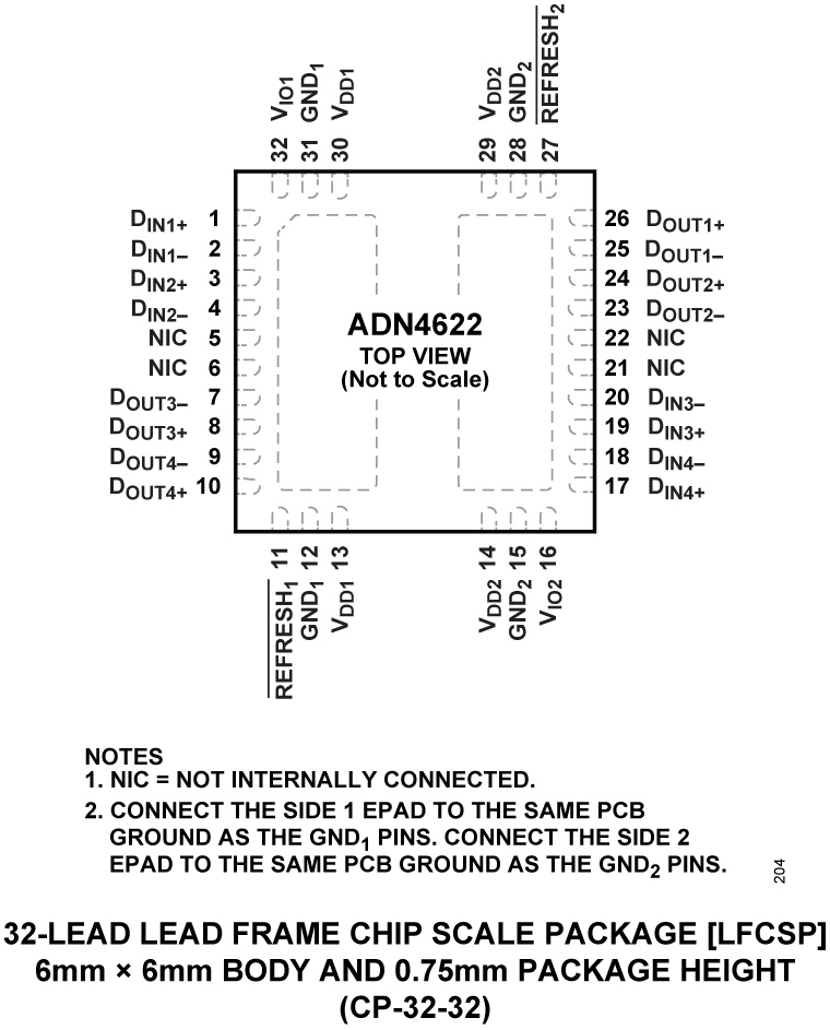 ADN4624 Pin Configuration