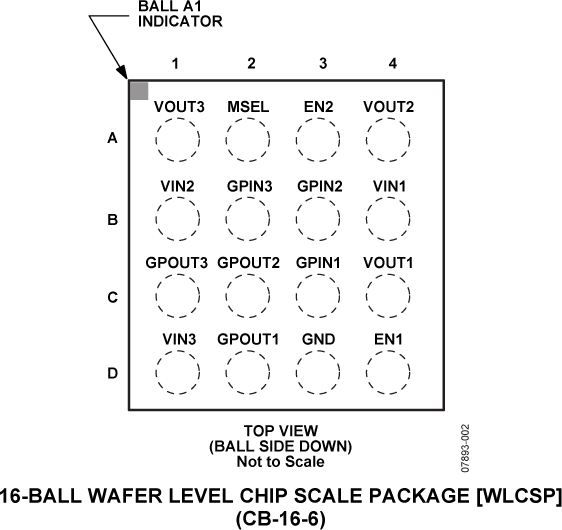 ADP5030 Pin Configuration