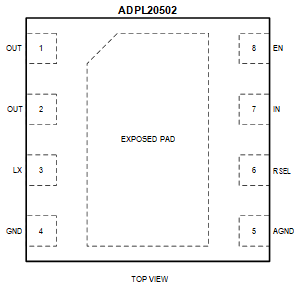 ADPL20502 TDFN Pin Configuration
