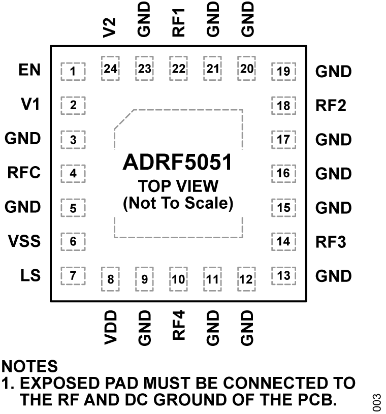 ADRF5051 Pin Configuration