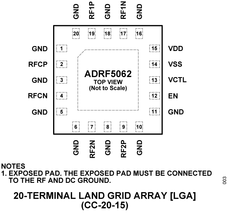 ADRF5062 Pin Configuration