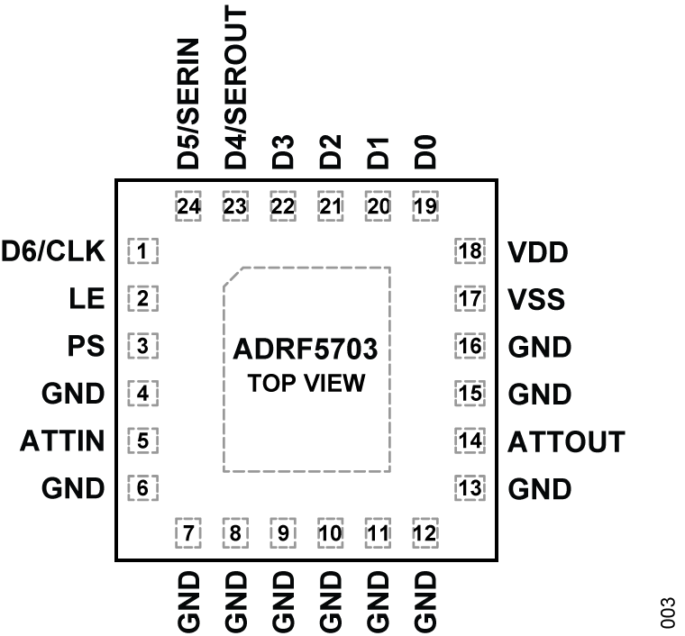 ADRF5703 Pin Configuration
