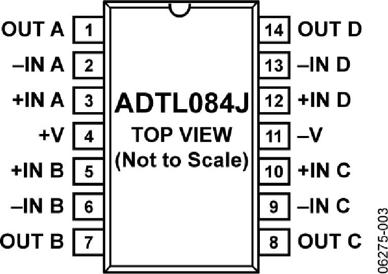 ADTL084 Datasheet and Product Info | Analog Devices