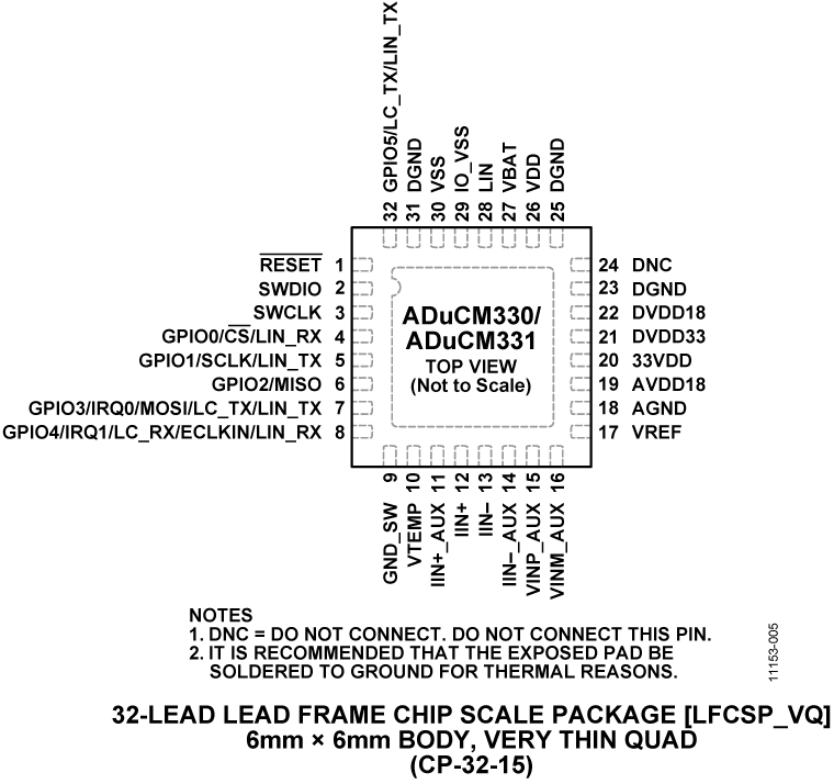 aducm330 Pin Configuration