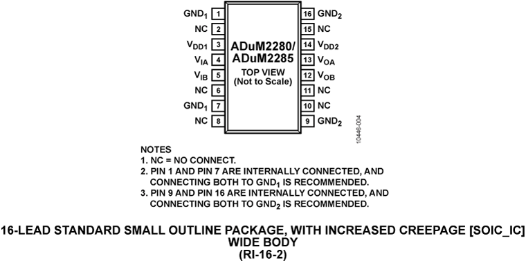 ADuM2280/ADuM2285 Pin Configuration