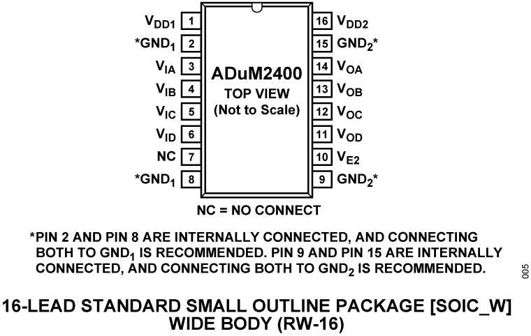 ADuM2400 Pin Configuration