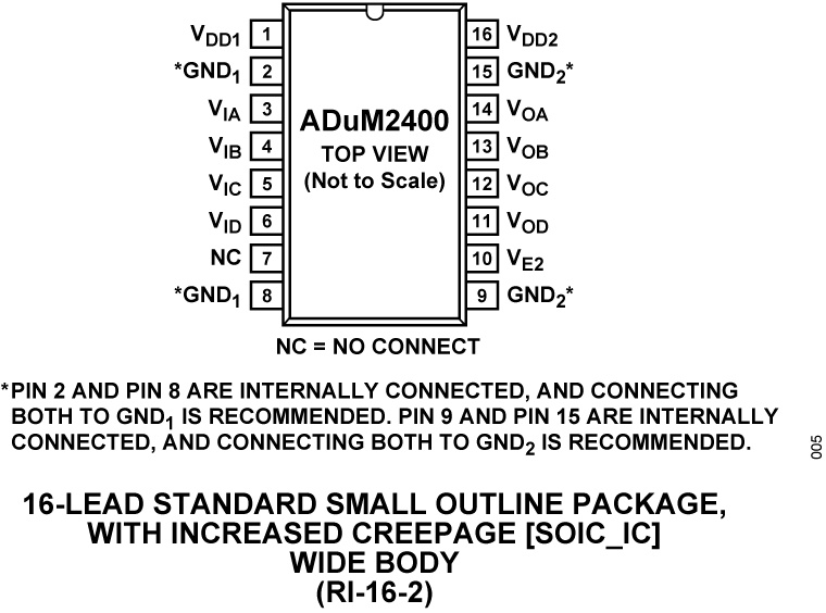 ADuM2400 Pin Configuration