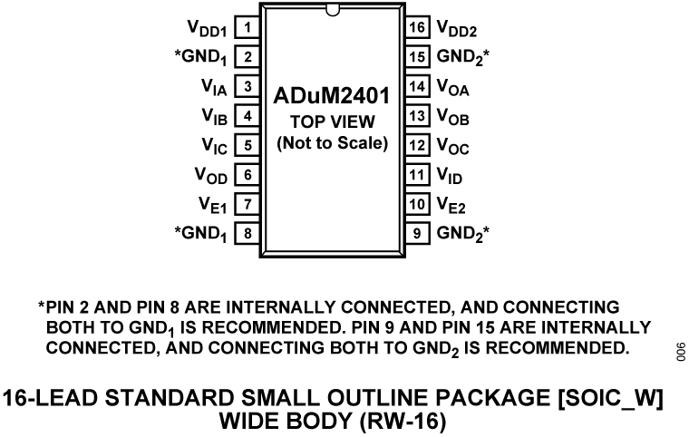 ADuM2401 Pin Configuration