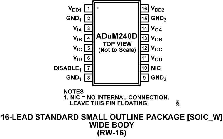 ADuM240D Pin Configuration