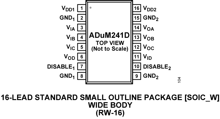 ADuM241D Pin Configuration
