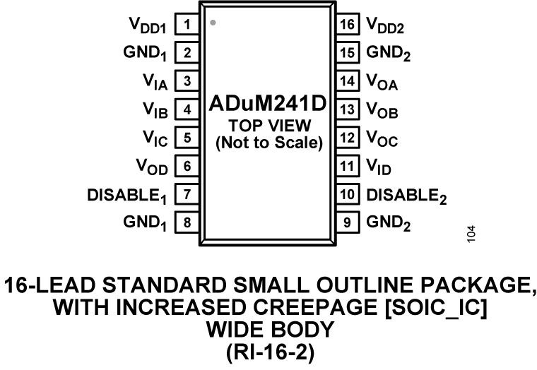 ADuM241D  Pin Configuration