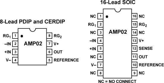 AMP02-pcl