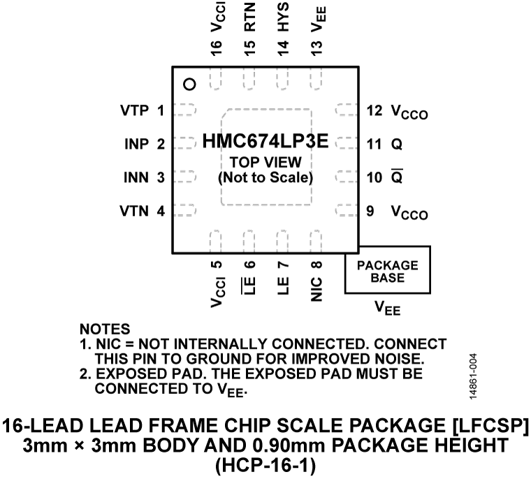 HMC674LP3E Pin Configuration
