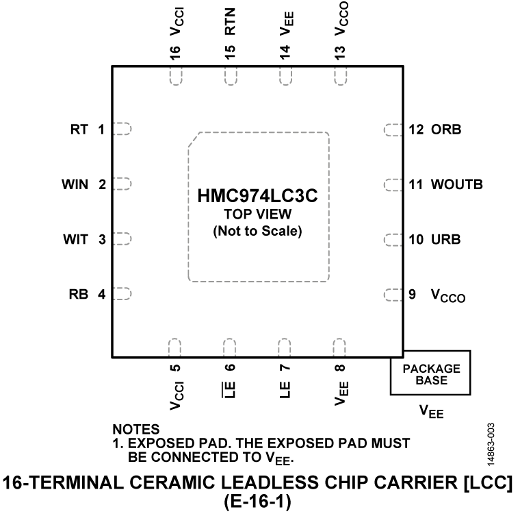 HMC974 Pin Configuration