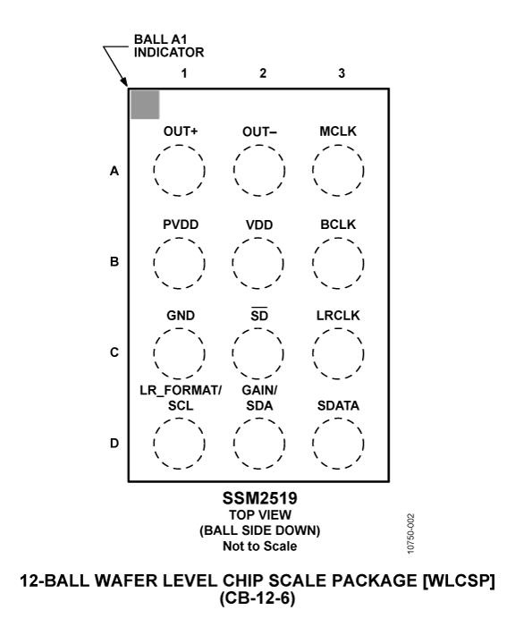 SSM2519 Pin Configuration