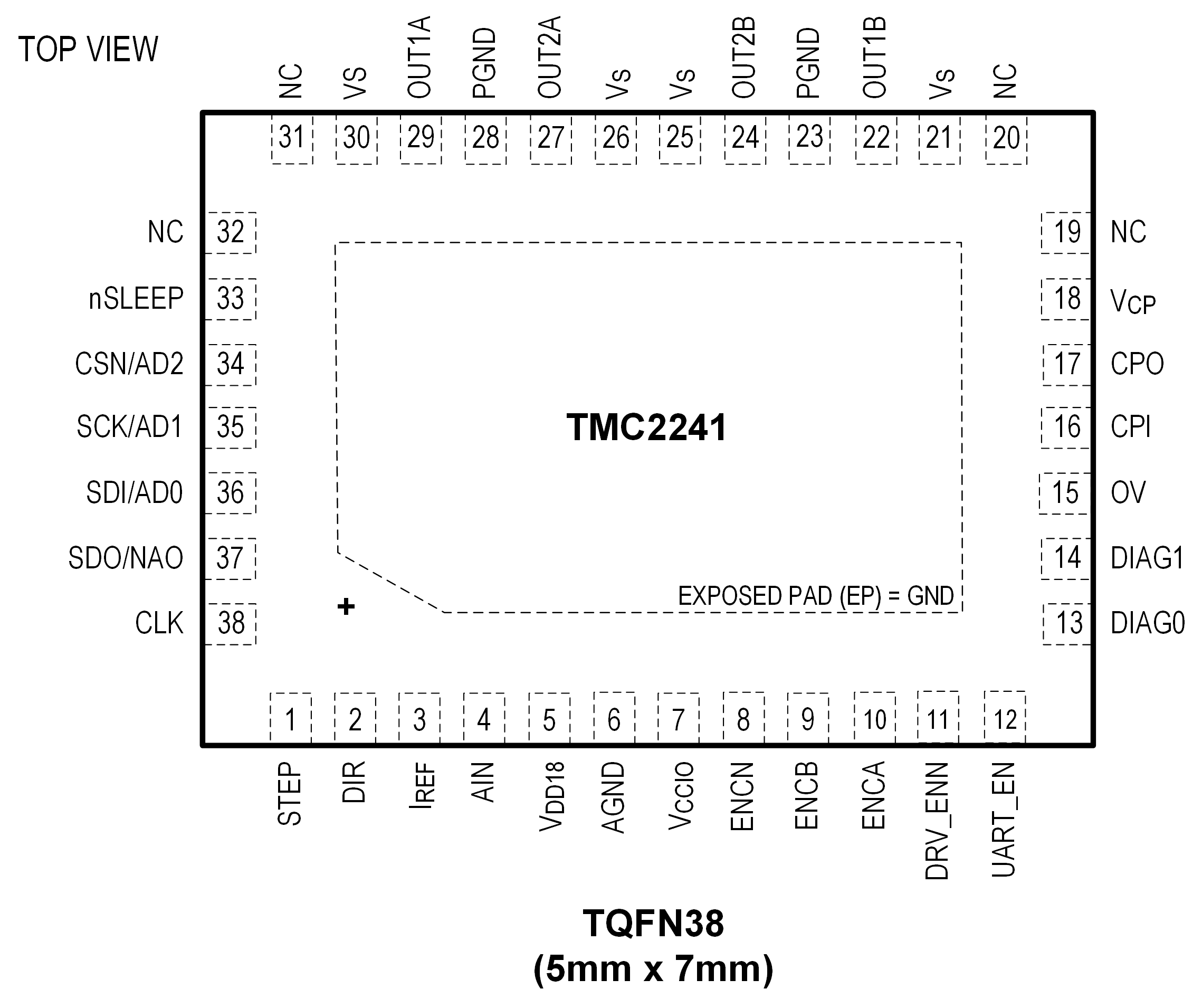 TMC2241 Pin Configuration