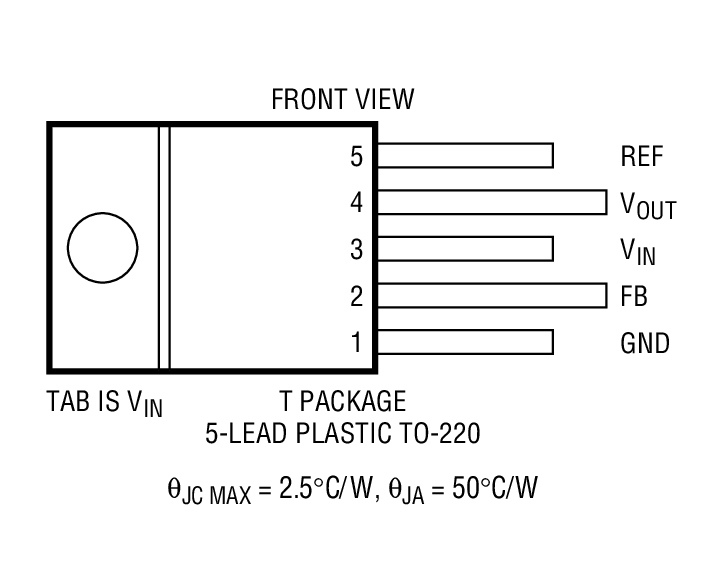 Product Package 2