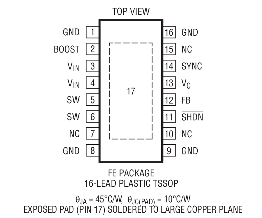 Product Package 1