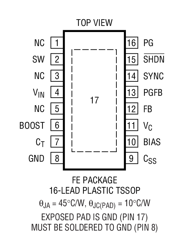 Product Package 1