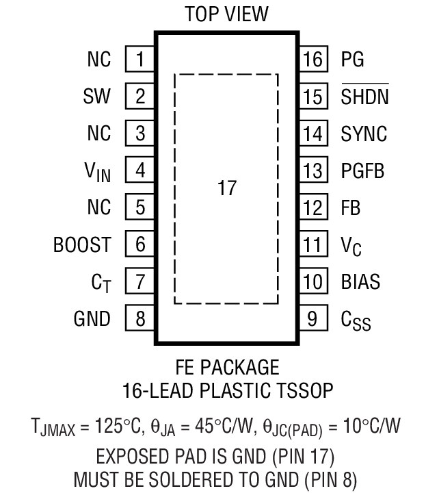Product Package 1