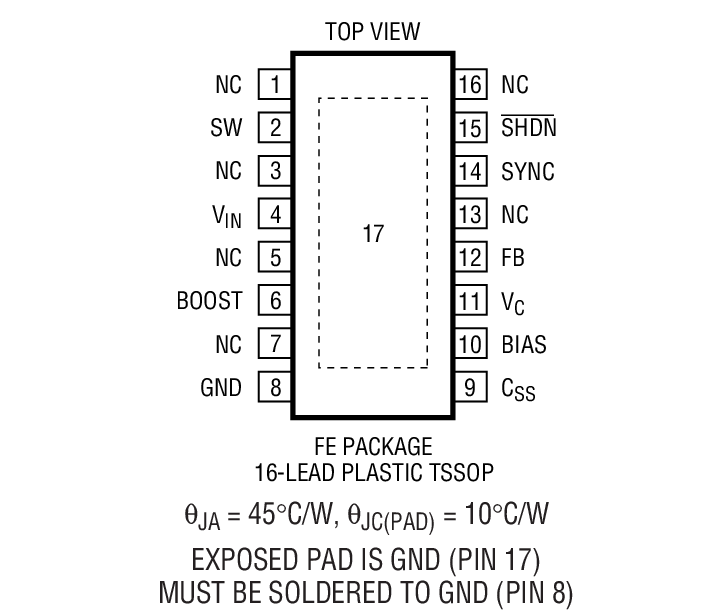 Product Package 2