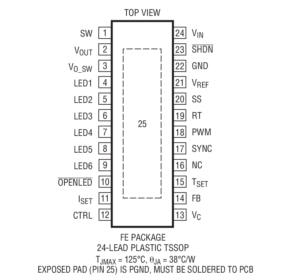 Product Package 1