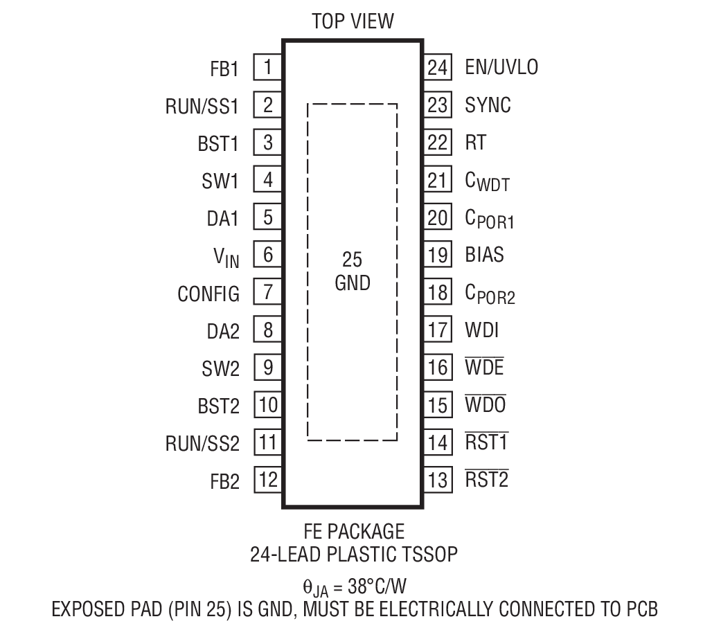 Product Package 1