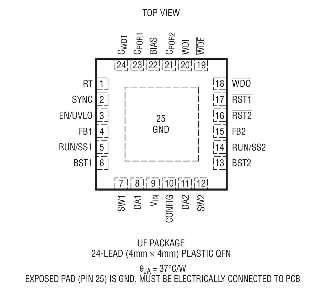 Product Package 2