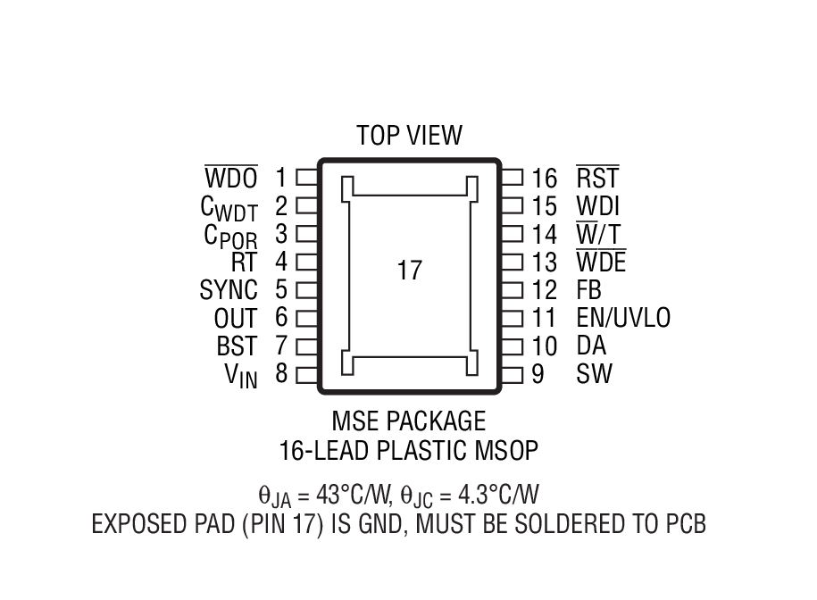 Product Package 1