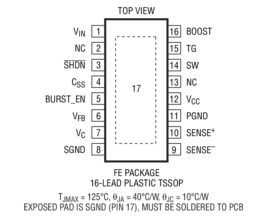 Product Package 1